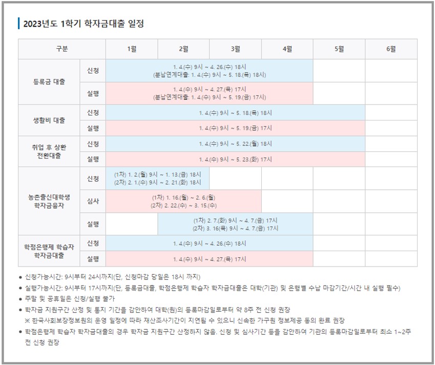 대학원 학자금대출 받는법! 이것만 신청하면 된다.