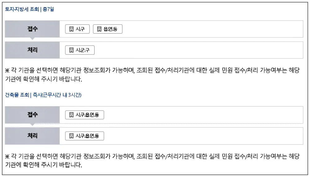 조회 및 처리기관 (지방세&amp;#44; 토지&amp;#44; 건축물)