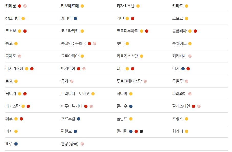 해외 여행 가능국가에 대한 정보 국가 리스트