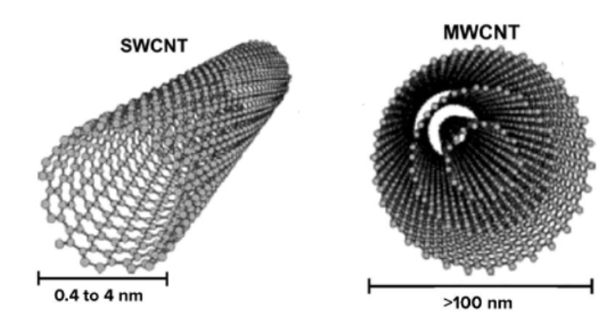 단일벽-탄소나노튜브-다중벽-탄소나노튜브-SWCNT-MWCNT