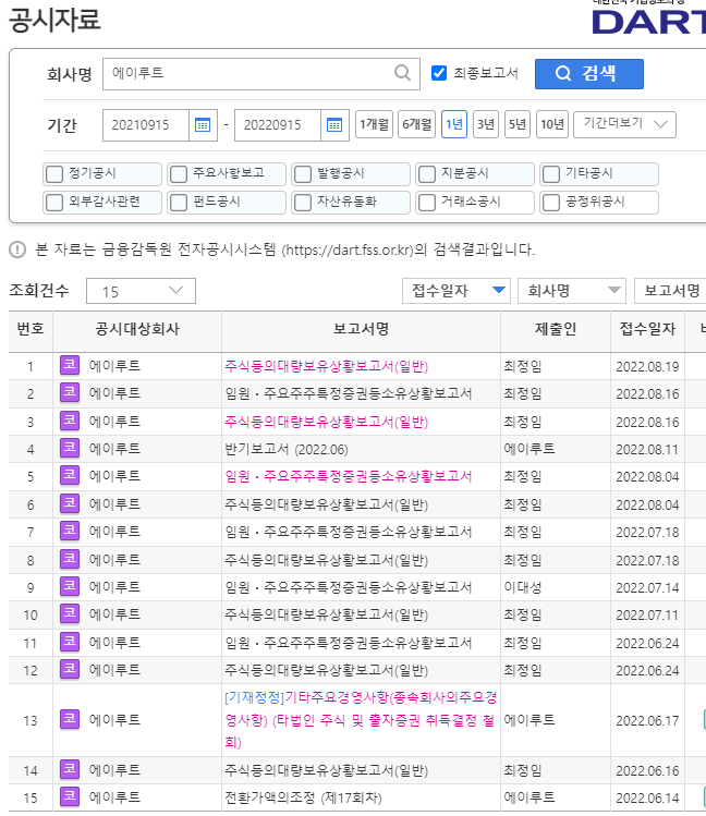 에이루트 다트 전자공시 내용