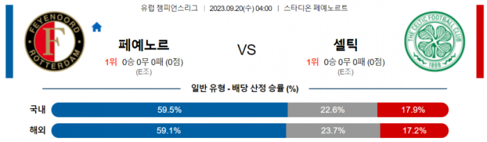  유럽 챔피언스리그 페예노르트 대 셀틱 해외축구 분석