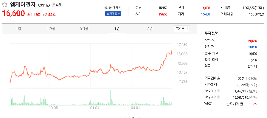 엠케이전자