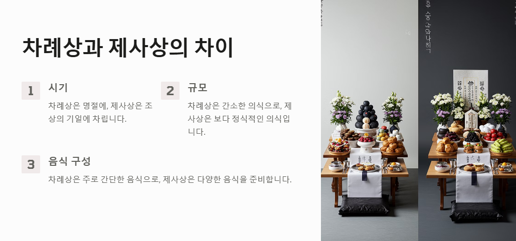 차례상과 제사상의 차이