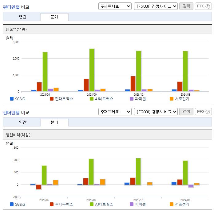 SG&amp;G_업종분석