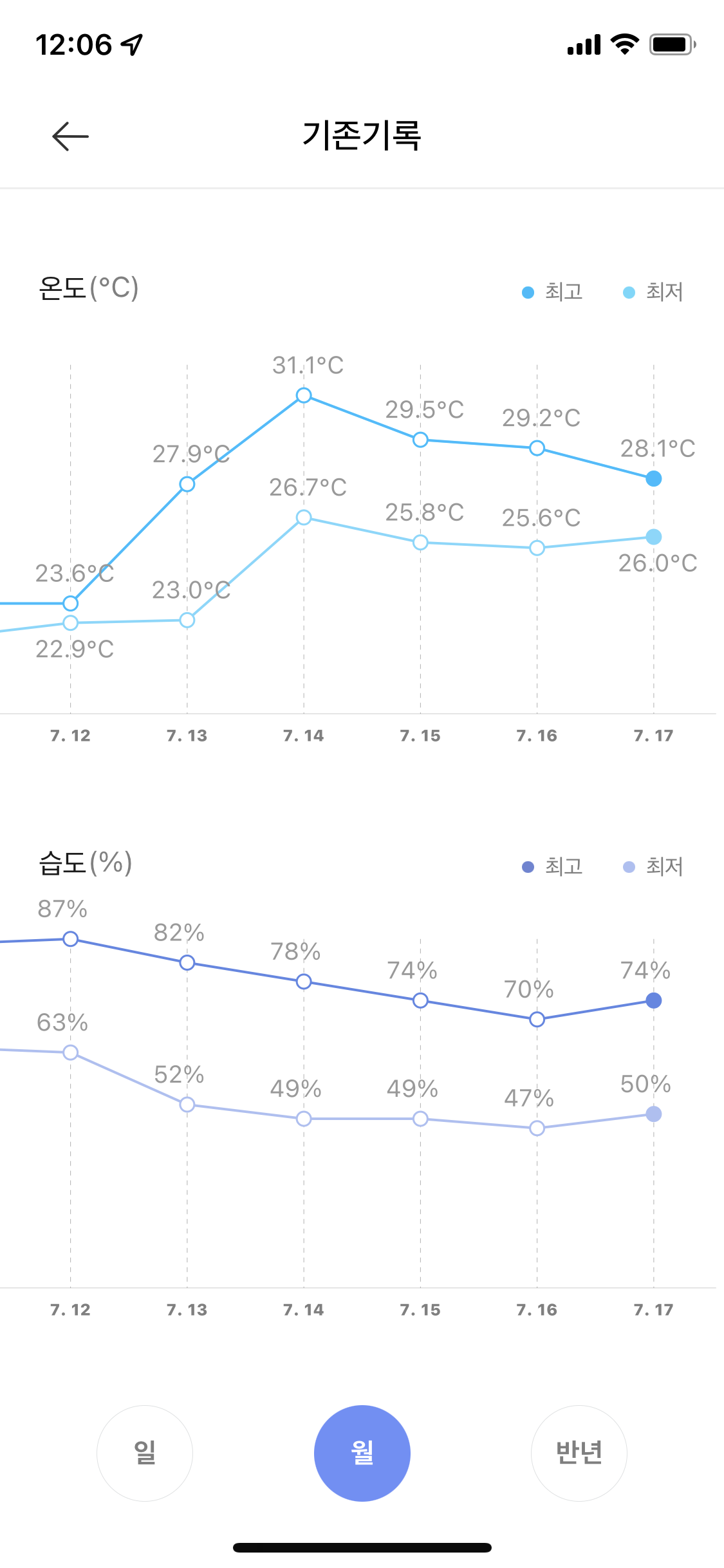 샤오미 게이트웨이