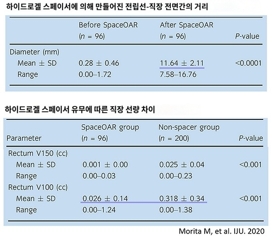 전립선암 소선원치료