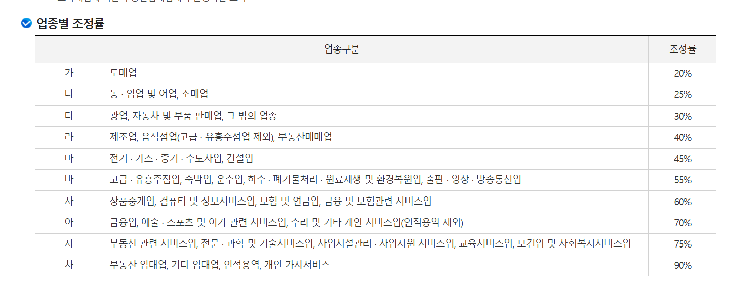 근로장려금 신청