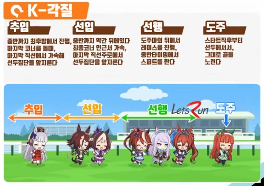  우마무스메(말딸) 무소과금  초보를 위한 심볼리 루돌프 육성 공략
