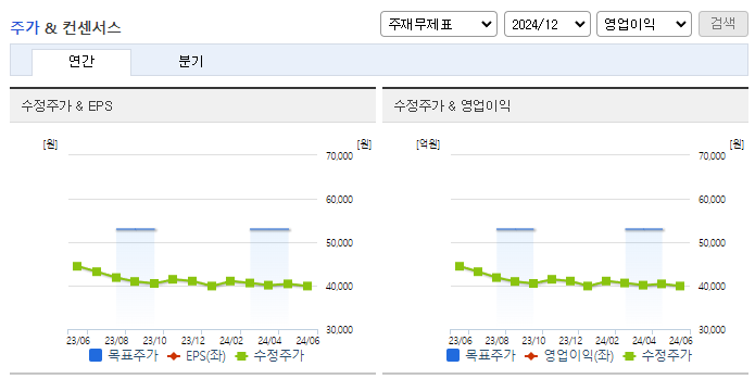 KCC글라스_컨센서스