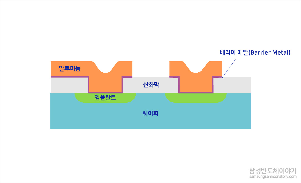 금속배선공정