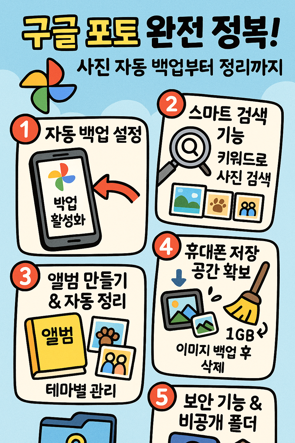 구글 포토 완전 정복! 사진 자동 백업부터 정리까지
