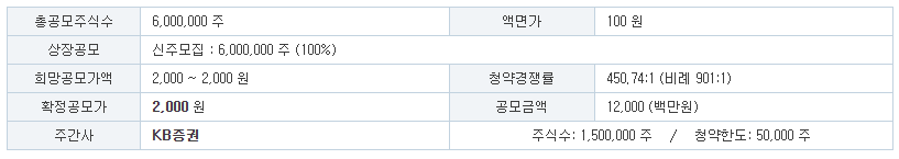 KB스팩31호 공모주 청약 경쟁률 및 상장 후 전망