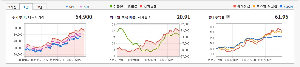 경기 민감주