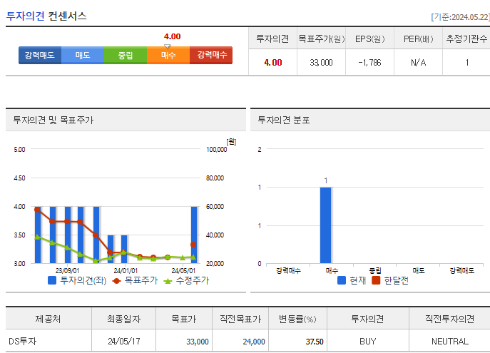 HD현대에너지솔루션 주가