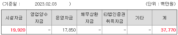 샌즈랩 자금사용 목적