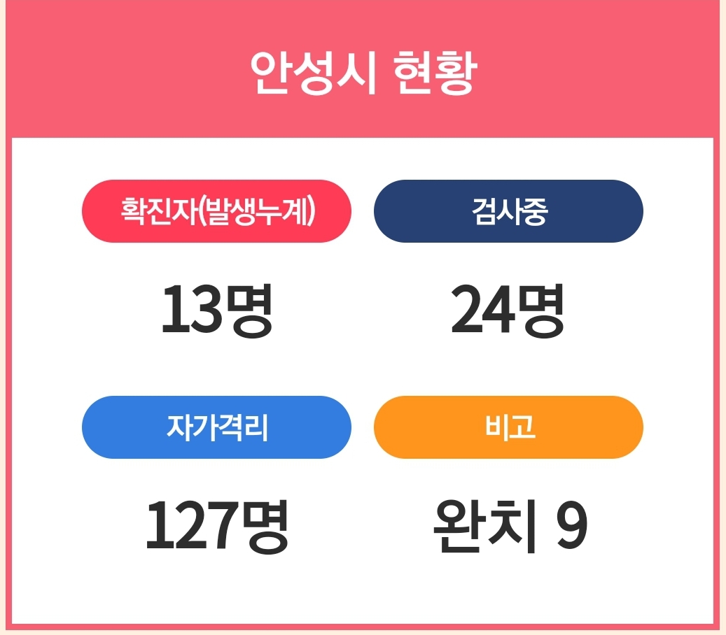  안성시 13번 14번 코로나19 확진자 발생 동선은?