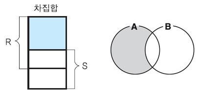 차집합