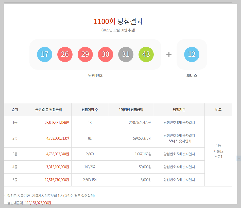  [동행복권] 제1100회차 로또복권 당첨번호 / 당첨금 / 배출점 / 지급안내