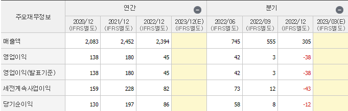 한농화성