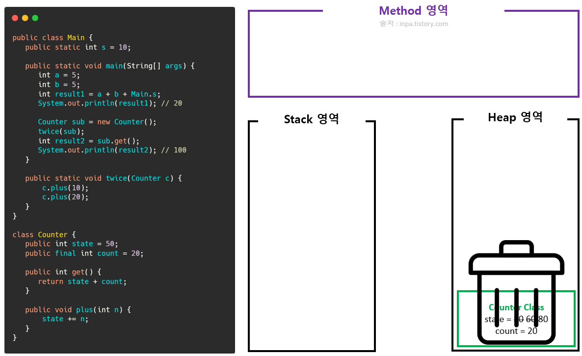 java-stack-heap