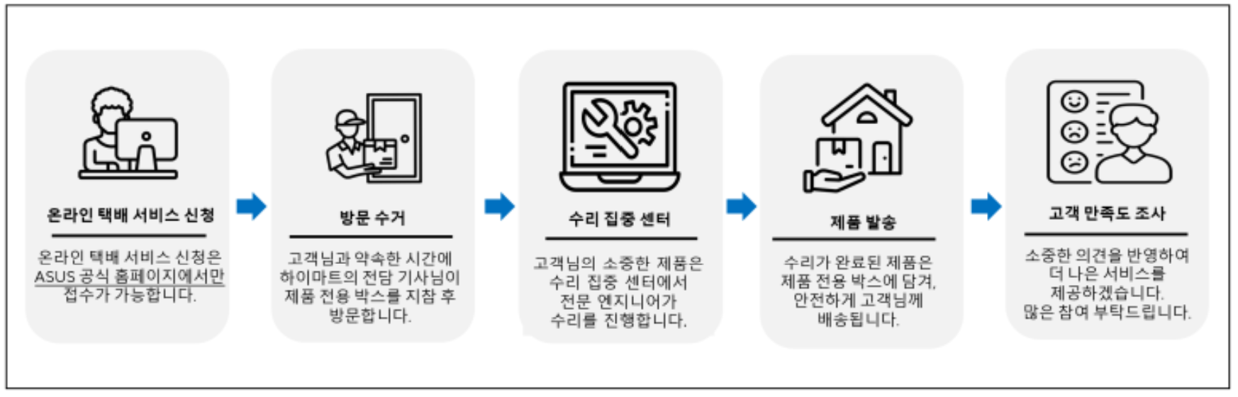 asus 노트북 as