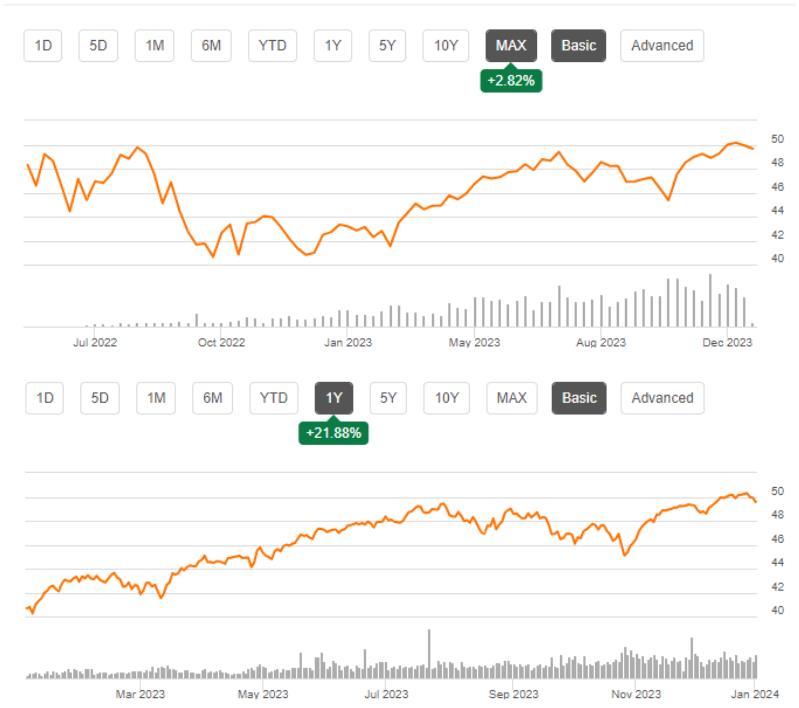 JEPQ ETF 주가 사진