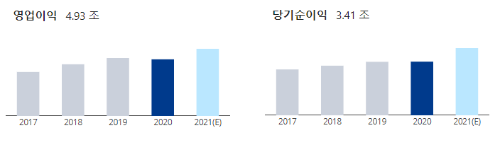  신한지주 배당금 완전분석 | 매달 10만 원 정도 받으려면?