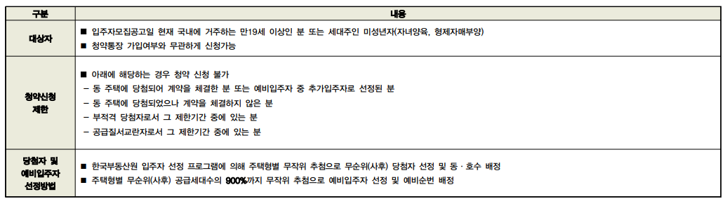 도봉 금호어울림 리버파크 아파트 무순위 청약 대상 표