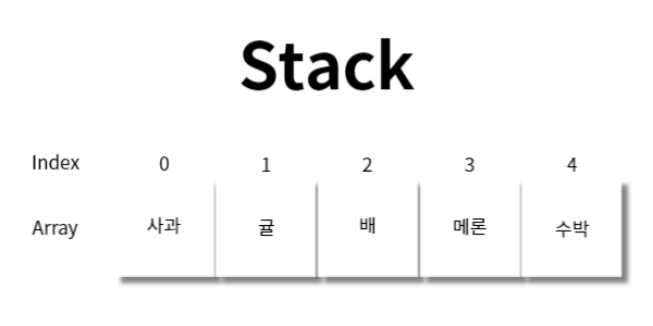  [자료구조] 1. 자료구조 쉽게 이해하기