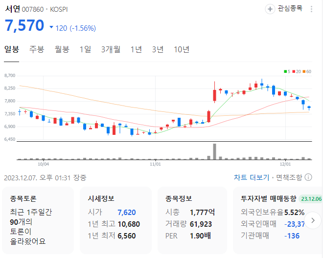 조국-관련-테마주-서연-주가