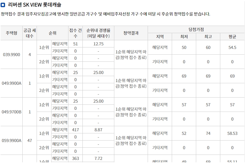 휘경자이디센시아-10