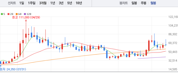 한진칼 주가전망 목표주가 배당금