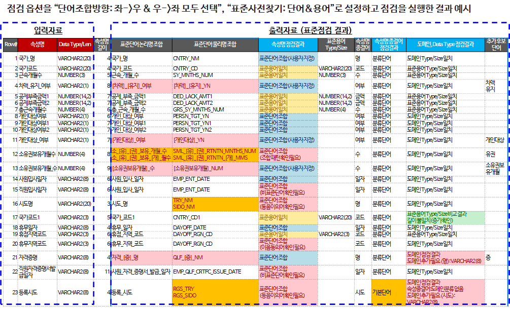 표준점검결과 예시