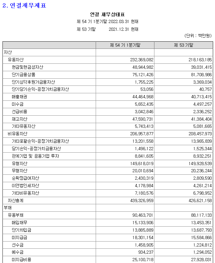  4. 재무제표: 재무상태표-재무상태표가 필요한 이유