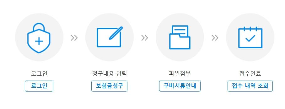 라이나생명 치아보험 청구서류, 청구방법 라이나생명 치아보험 청구서류, 청구방법