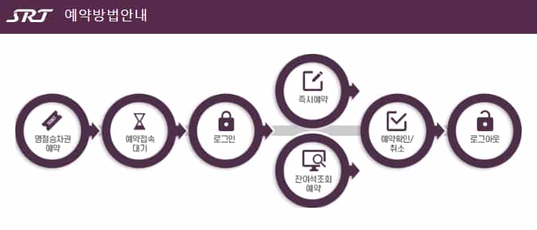 2024 추석 srt 예매