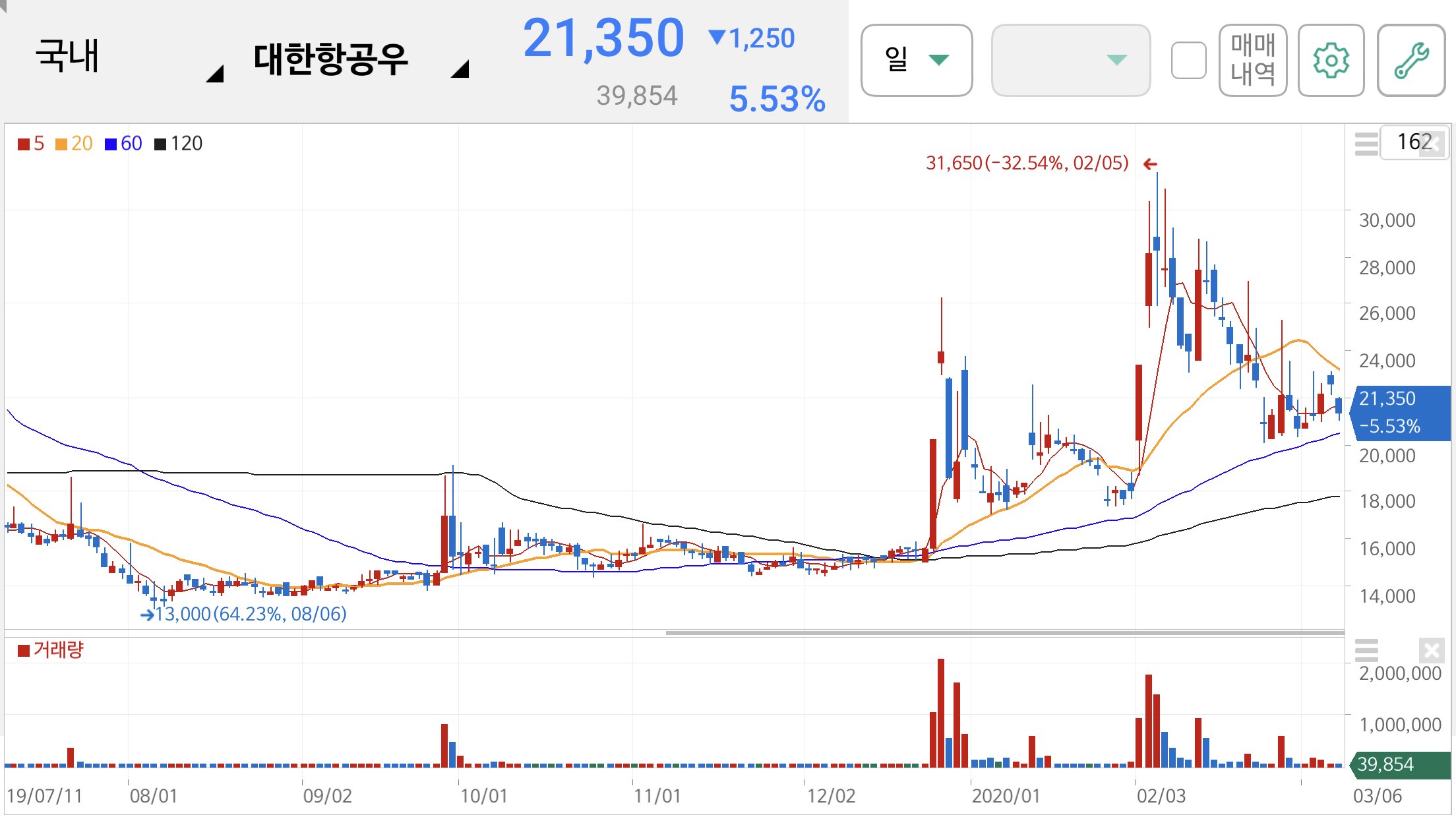 대한항공우 주가 전망