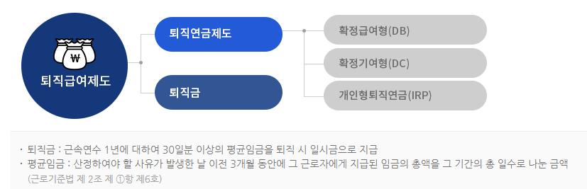  연금 이야기 3. 퇴직연금 part 1