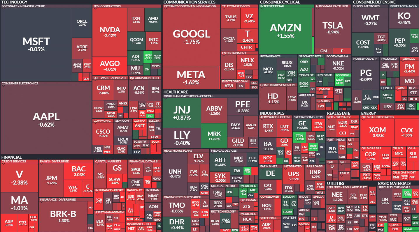 S&P500 MAP