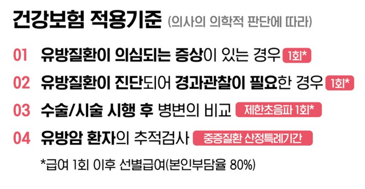 유방암 초기증상 검사비용 유방암 자가진단