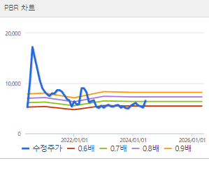 한성기업 주가 전망 목표주가 배당금