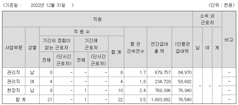 2022년 KG ETS 평균 연봉