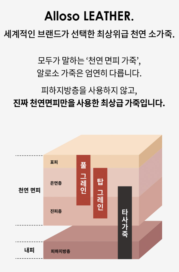 알로소 리클라이너 로바 LOVA 후기! 4