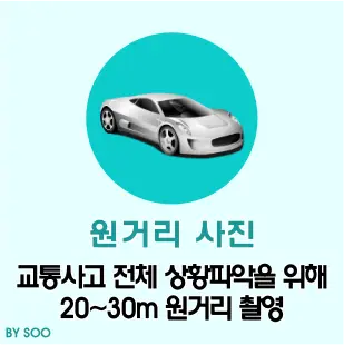 교통사고- 연초록 가운데 진초록 안 회색자동차 진초록 동그라미 아래 초록글씨 원거리 사진 아래 검은글씨 교통사고 전체 상황파악을 위해 20~30M 원거리 촬영