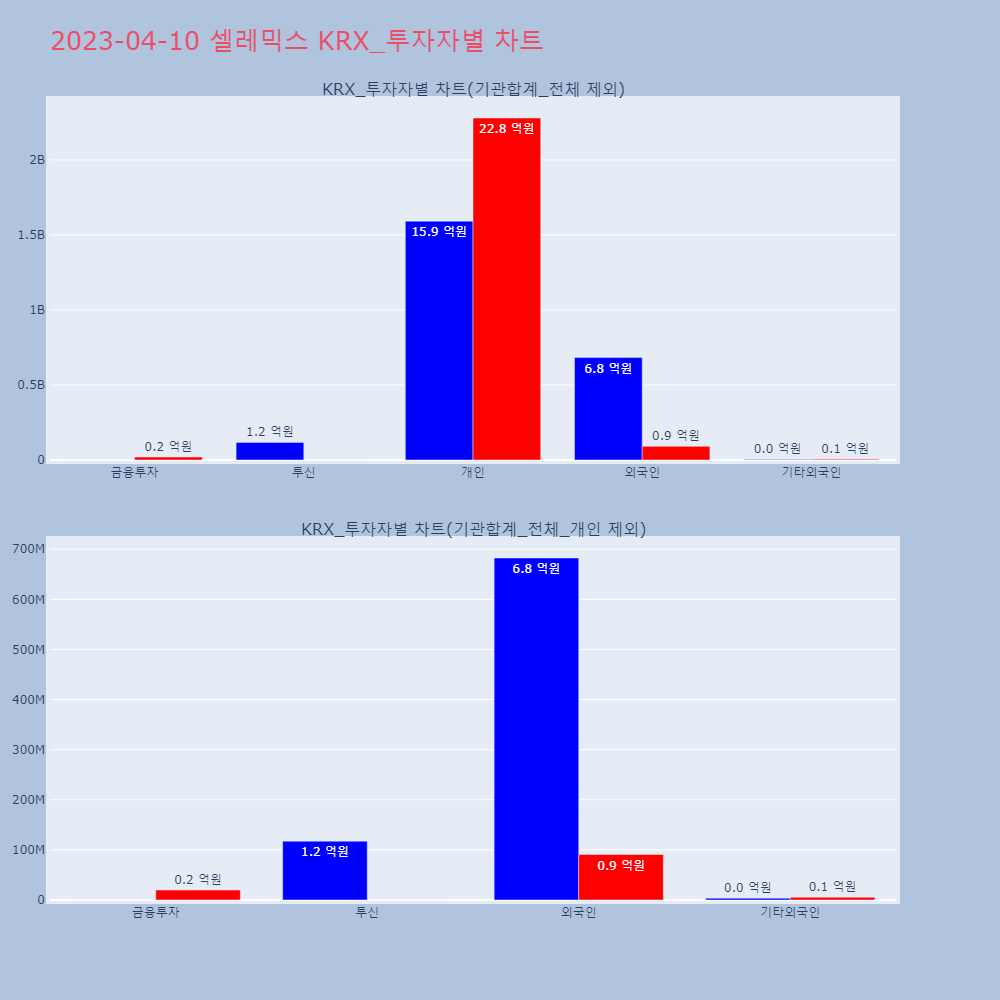 셀레믹스_KRX_투자자별_차트