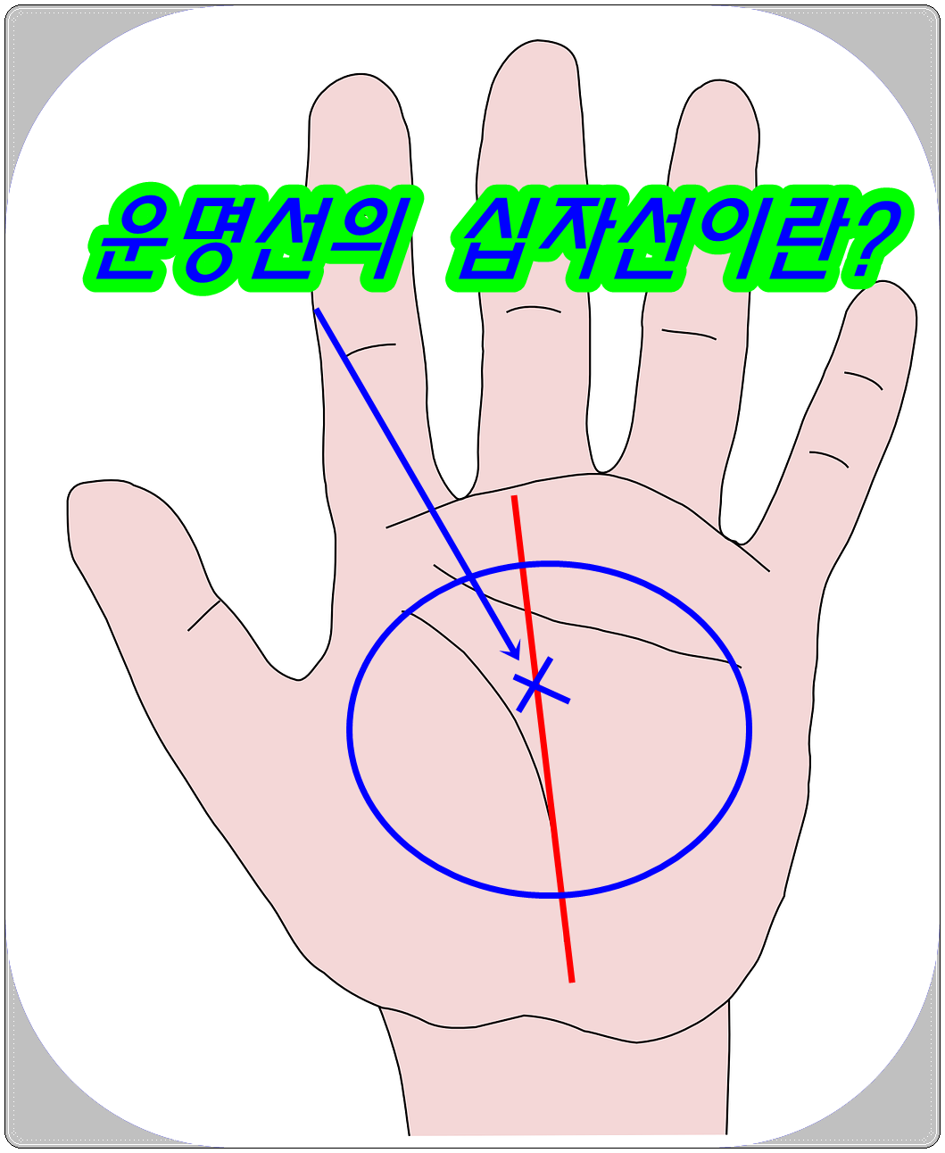  손금에서 운명선의 크로스(십자선·십자)의 의미는?