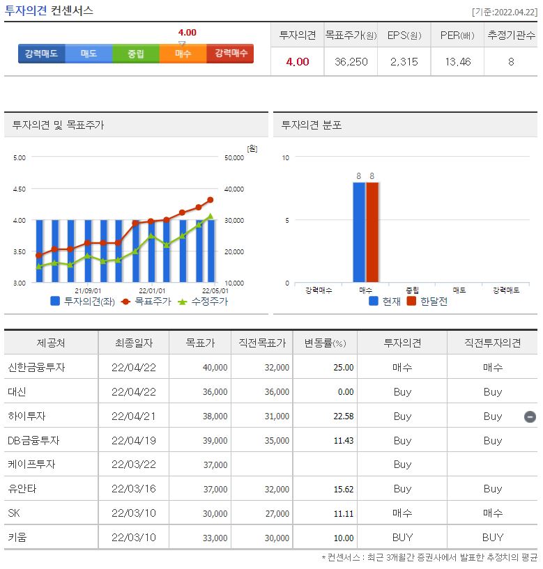 대덕전자 목표주가