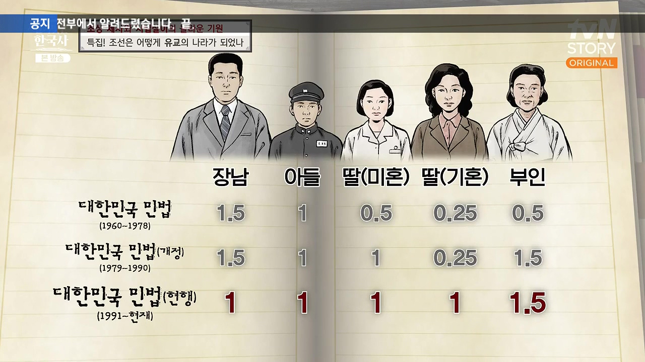 벌거벗은 한국사.E87.231221p-NEXT.mp4_20240625_202855.161.jpg