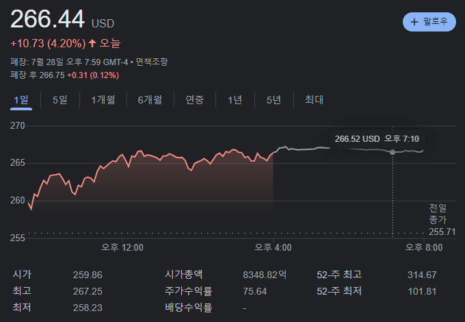 테슬라 종가